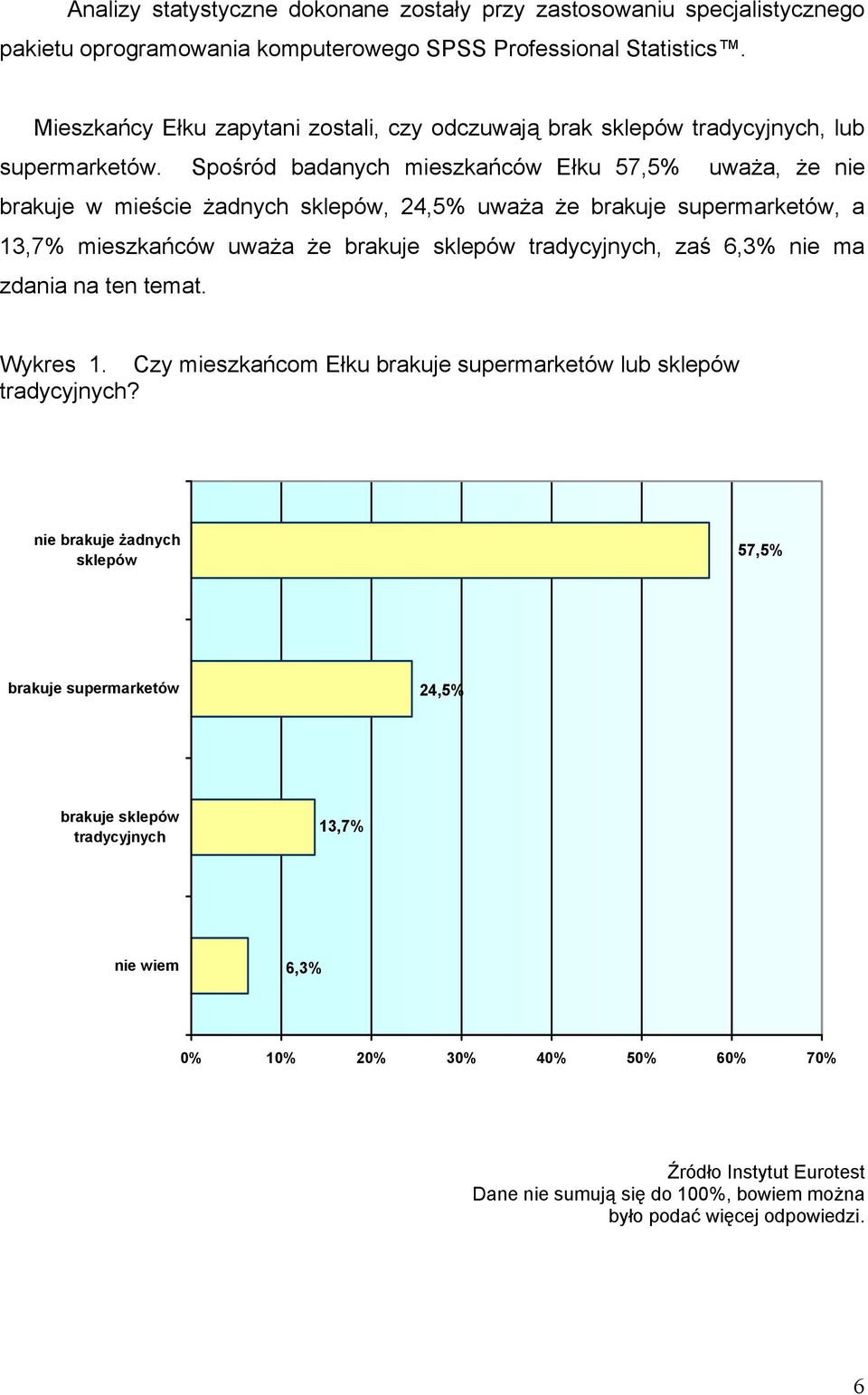 Spośród badanych mieszkańców Ełku 57,5% uważa, że nie brakuje w mieście żadnych sklepów, 24,5% uważa że brakuje supermarketów, a 13,7% mieszkańców uważa że brakuje sklepów tradycyjnych, zaś 6,3%