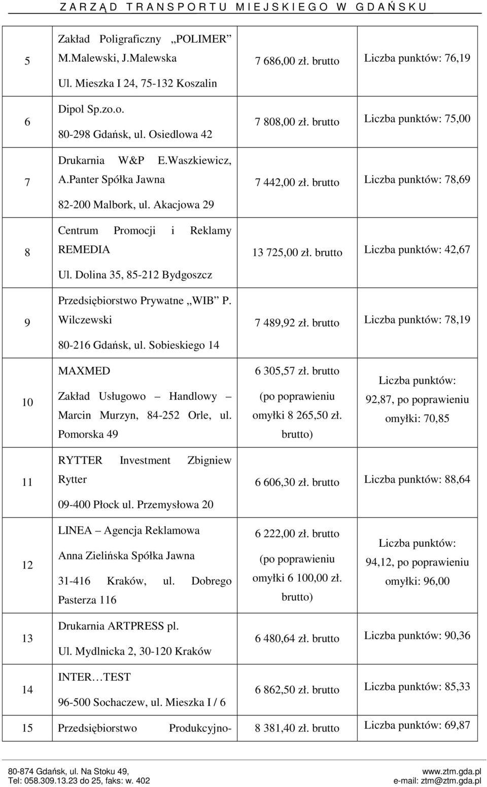 Sobieskiego 14 7 686,00 zł. brutto 76,19 7 808,00 zł. brutto 75,00 7 442,00 zł. brutto 78,69 13 725,00 zł. brutto 42,67 7 489,92 zł.