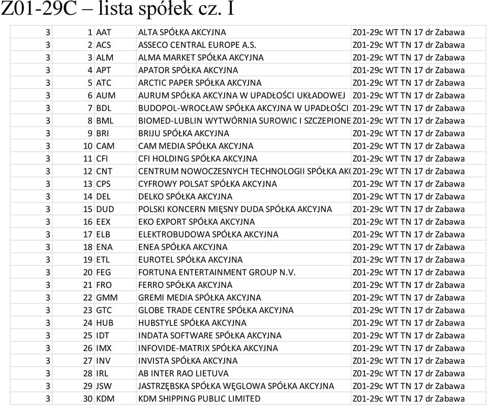 ASSECO CENTRAL EUROPE A.S. Z01-29c WT TN 17 dr Zabawa 3 3 ALM ALMA MARKET SPÓŁKA AKCYJNA Z01-29c WT TN 17 dr Zabawa 3 4 APT APATOR SPÓŁKA AKCYJNA Z01-29c WT TN 17 dr Zabawa 3 5 ATC ARCTIC PAPER