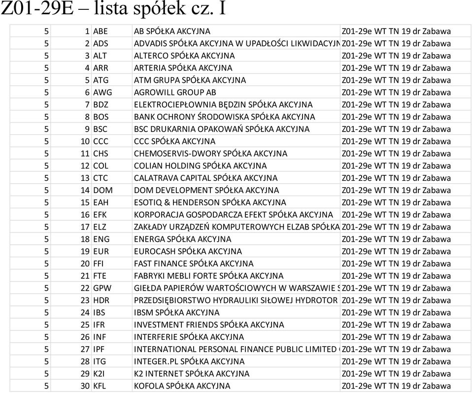 4 ARR ARTERIA SPÓŁKA AKCYJNA Z01-29e WT TN 19 dr Zabawa 5 5 ATG ATM GRUPA SPÓŁKA AKCYJNA Z01-29e WT TN 19 dr Zabawa 5 6 AWG AGROWILL GROUP AB Z01-29e WT TN 19 dr Zabawa 5 7 BDZ ELEKTROCIEPŁOWNIA