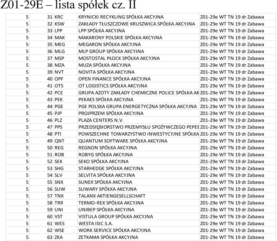 dr Zabawa 5 34 MAK MAKARONY POLSKIE SPÓŁKA AKCYJNA Z01-29e WT TN 19 dr Zabawa 5 35 MEG MEGARON SPÓŁKA AKCYJNA Z01-29e WT TN 19 dr Zabawa 5 36 MLG MLP GROUP SPÓŁKA AKCYJNA Z01-29e WT TN 19 dr Zabawa 5