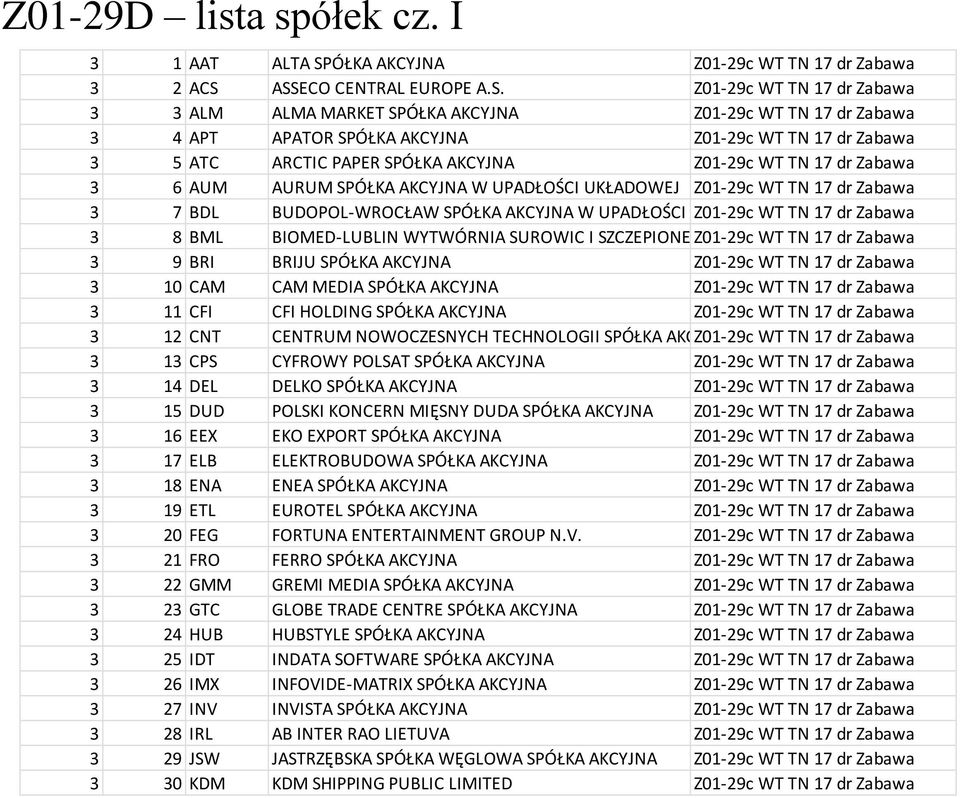 ASSECO CENTRAL EUROPE A.S. Z01-29c WT TN 17 dr Zabawa 3 3 ALM ALMA MARKET SPÓŁKA AKCYJNA Z01-29c WT TN 17 dr Zabawa 3 4 APT APATOR SPÓŁKA AKCYJNA Z01-29c WT TN 17 dr Zabawa 3 5 ATC ARCTIC PAPER