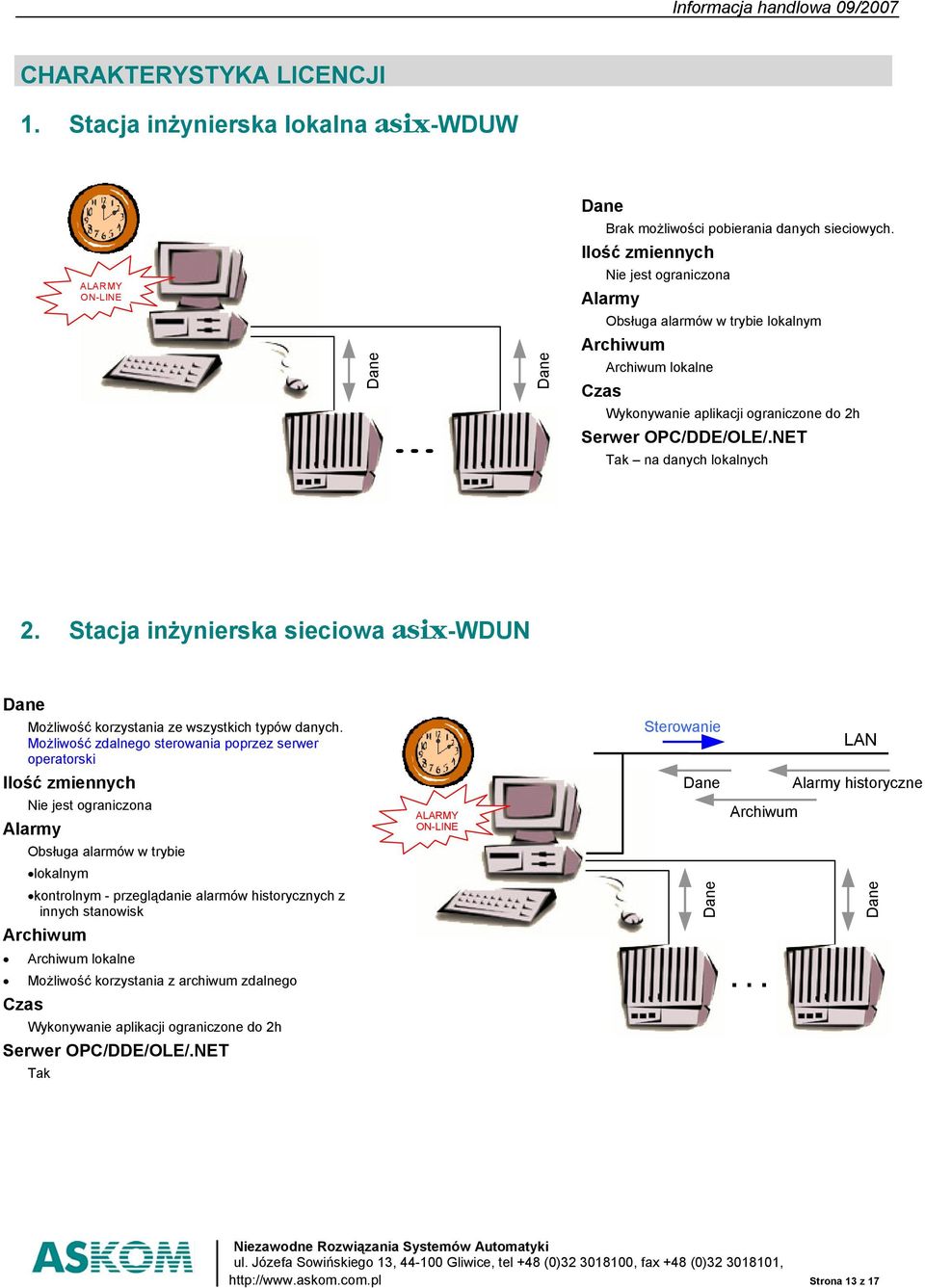 Stacja inżynierska sieciowa asix-wdun Możliwość korzystania ze wszystkich typów danych.