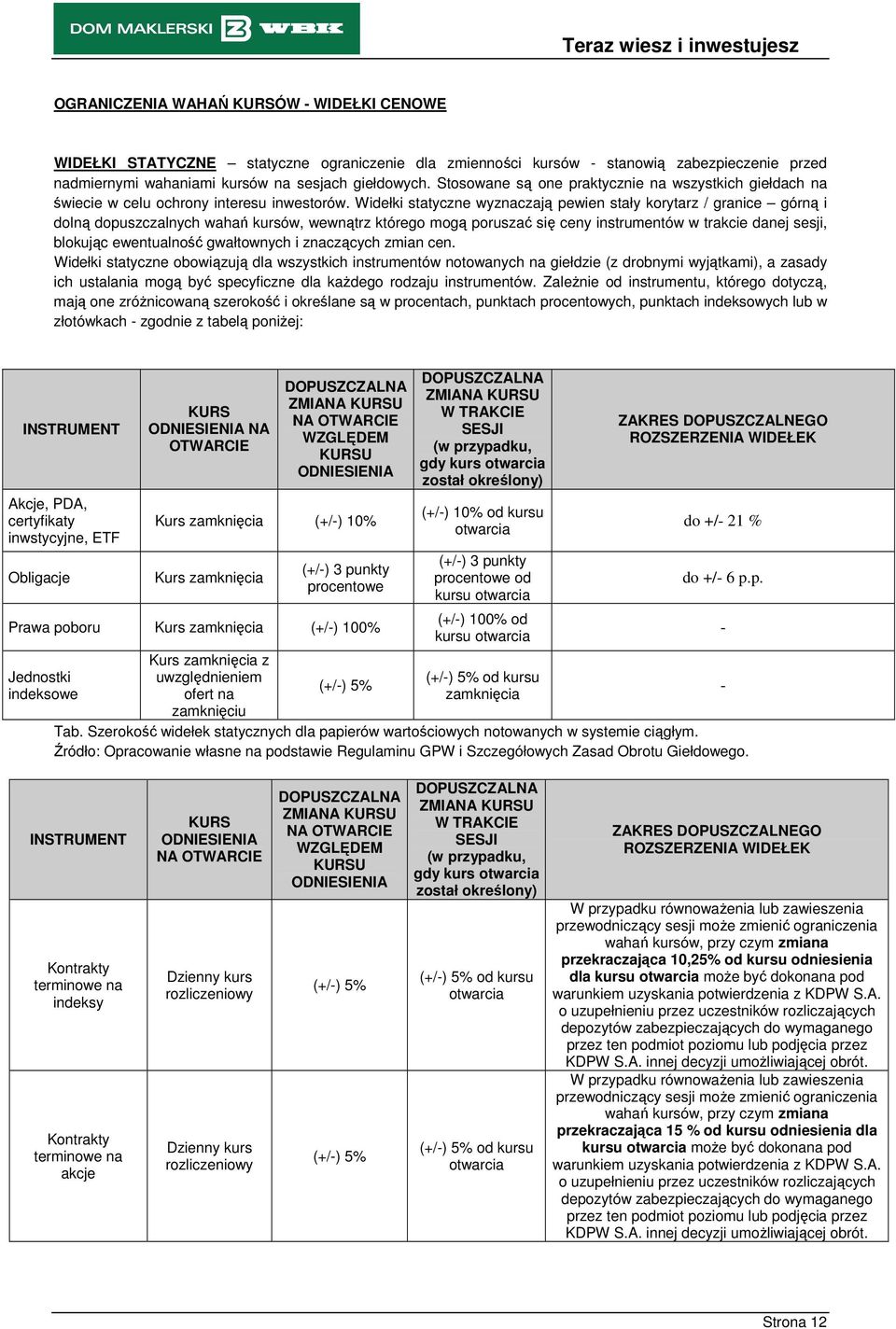 Widełki statyczne wyznaczają pewien stały korytarz / granice górną i dolną dopuszczalnych wahań kursów, wewnątrz którego mogą poruszać się ceny instrumentów w trakcie danej sesji, blokując