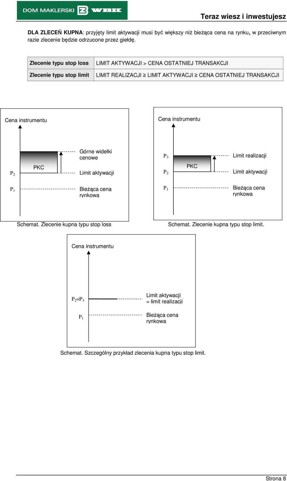 instrumentu Górne widełki cenowe P 3 Limit realizacji P 2 PKC Limit aktywacji P 2 PKC Limit aktywacji P 1 BieŜąca cena rynkowa P 1 BieŜąca cena rynkowa Schemat.
