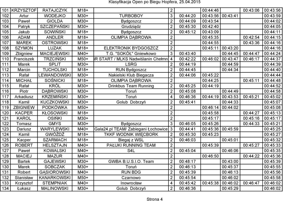 OSTROWSKI M18+ 2 00:44:55 00:43:36 00:44:16 108 SZYMON LUZAK M18+ ELEKTRONIK BYDGO