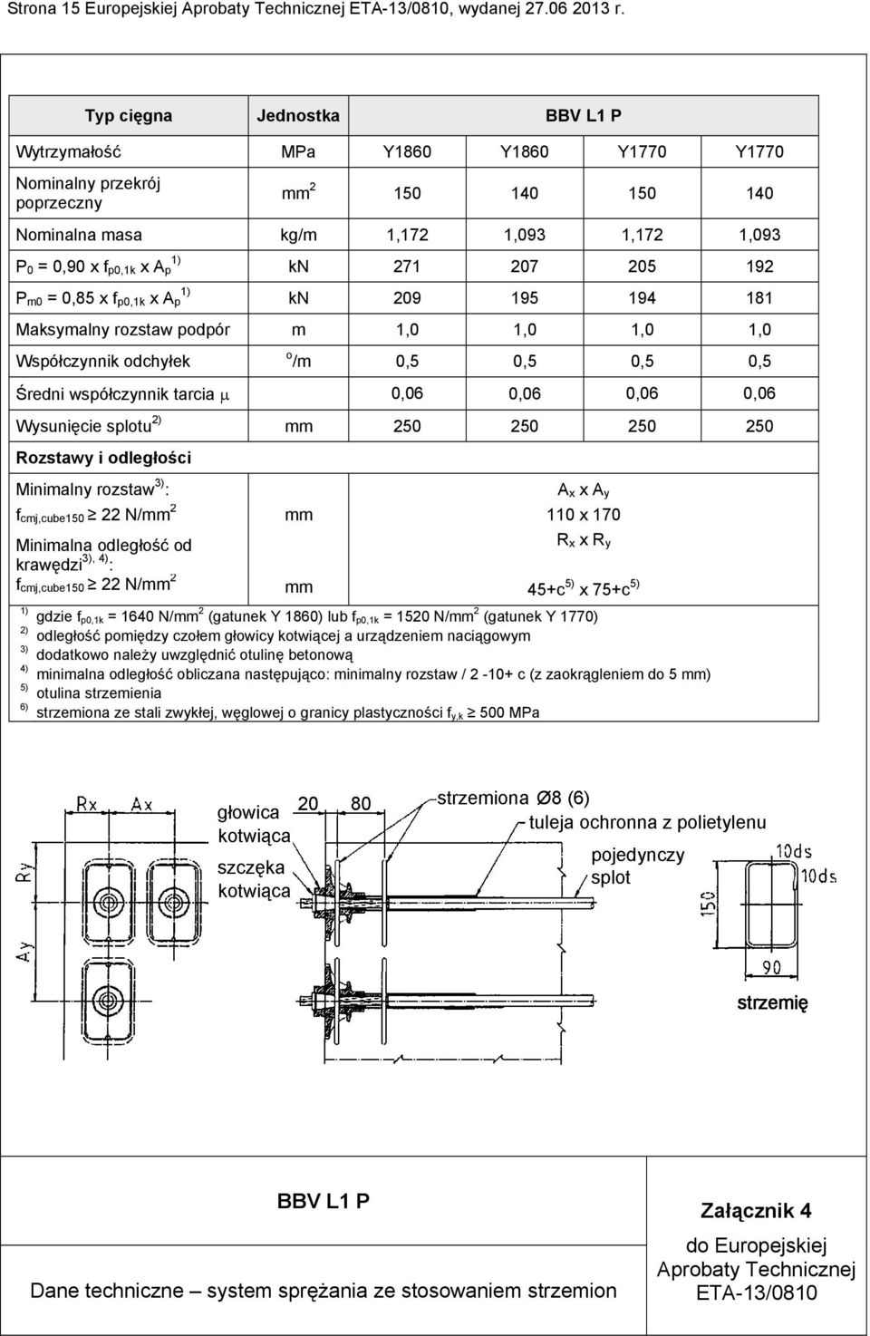 m0 = 0,85 x f p0,1k x A p 1) kn 271 207 205 192 kn 209 195 194 181 Maksymalny rozstaw podpór m 1,0 1,0 1,0 1,0 Współczynnik odchyłek o /m 0,5 0,5 0,5 0,5 Średni współczynnik tarcia 0,06 0,06 0,06