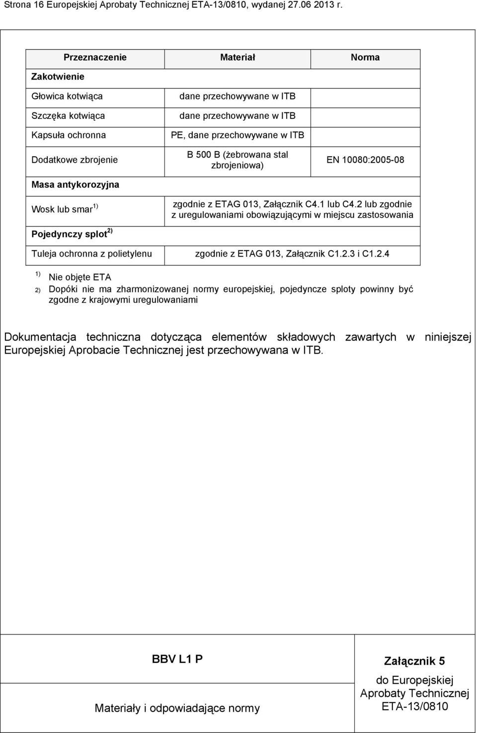 przechowywane w ITB B 500 B (żebrowana stal zbrojeniowa) EN 10080:2005-08 Wosk lub smar 1) zgodnie z ETAG 013, Załącznik C4.1 lub C4.