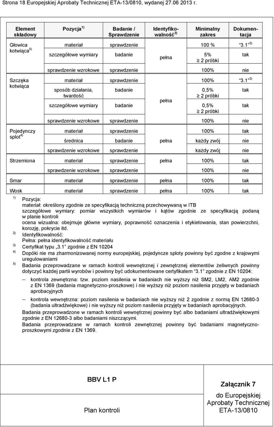 1 3) kotwiąca 5) szczegółowe wymiary badanie 5% tak pełna 2 próbki sprawdzenie wzrokowe sprawdzenie 100% nie Szczęka kotwiąca materiał sprawdzenie sposób działania, badanie 0,5% twardość 2 próbki