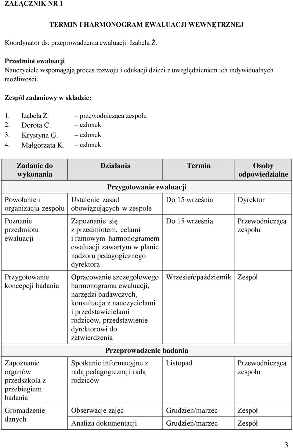 członek 3. Krystyna G. członek 4. Małgorzata K.