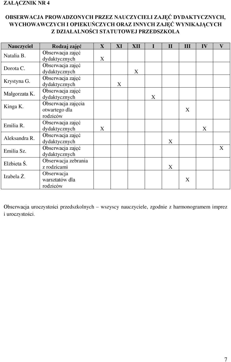 Małgorzata K. Kinga K. Obserwacja zajęcia otwartego dla rodziców Emilia R. Aleksandra R. Emilia Sz.