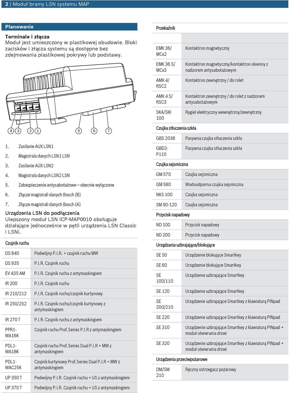 rolet Kontaktron zewnętrzny / do rolet z nadzorem antysabotażowym Rygiel elektryczny wewnętrzny/zewnętrzny 4 3 2 1 5 6 7 1. Zasilanie AUX LSN1 2. Magistrala danych LSN1 LSN 3. Zasilanie AUX LSN2 4.