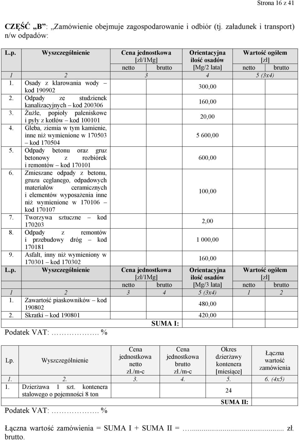 Gleba, ziemia w tym kamienie, inne niż wymienione w 170503 5 600,00 kod 170504 5. Odpady betonu oraz gruz betonowy z rozbiórek 600,00 i remontów kod 170101 6.