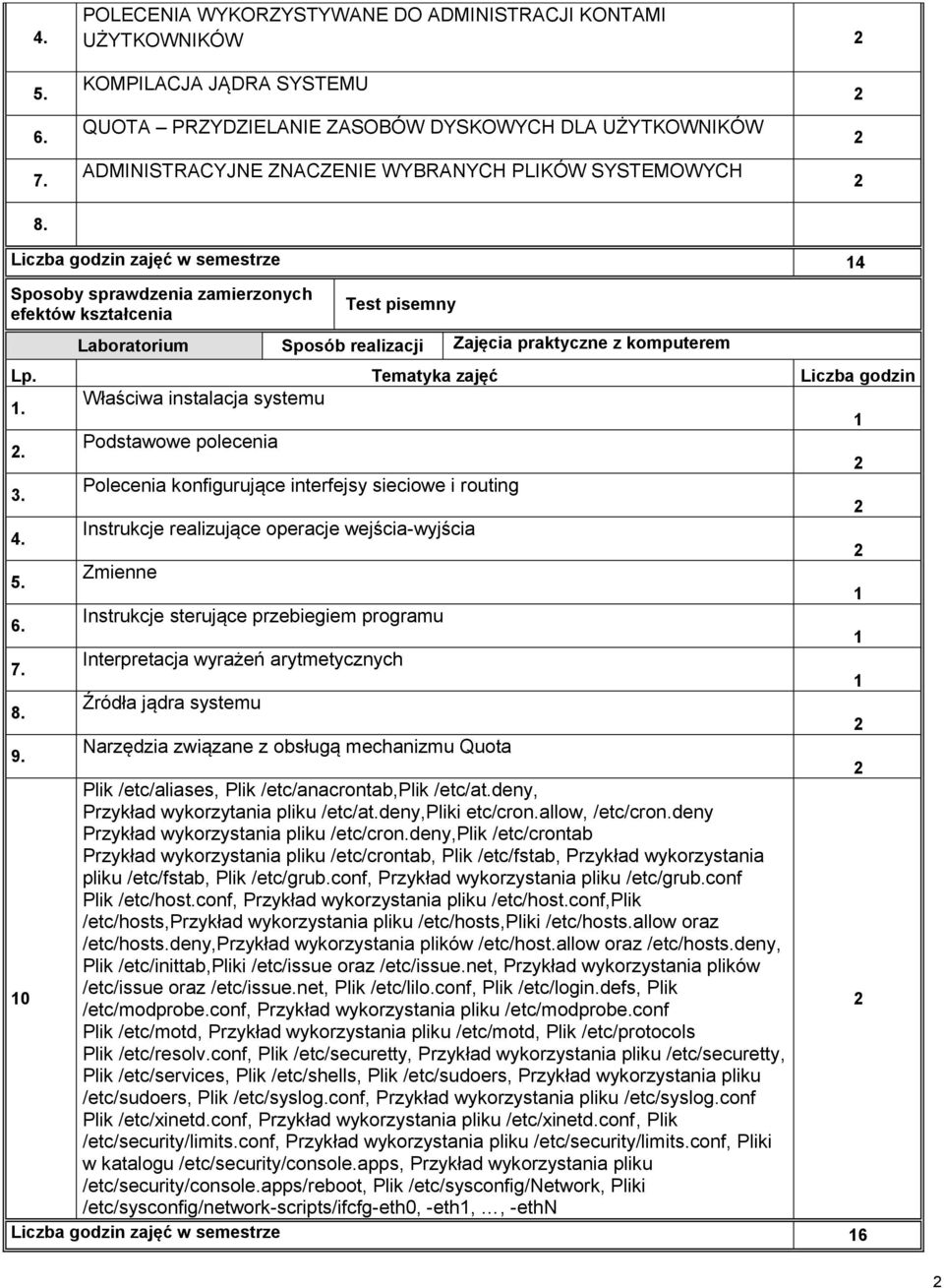 zamierzonych efektów kształcenia Test pisemny Laboratorium Sposób realizacji Zajęcia praktyczne z komputerem Lp. Tematyka zajęć Liczba godzin Właściwa instalacja systemu.
