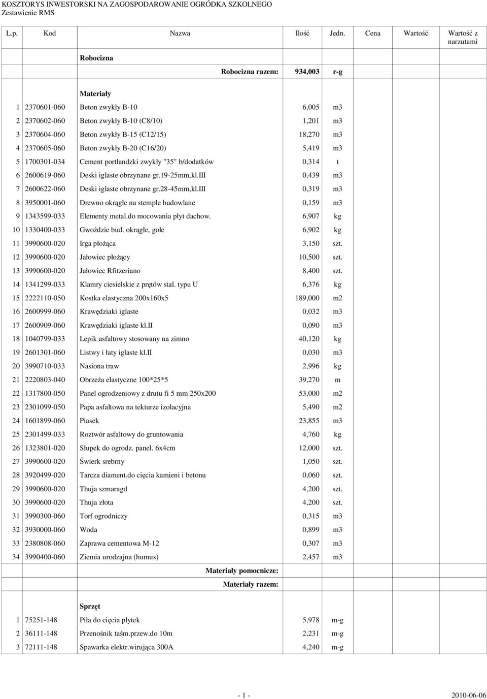 (C12/15) 18,270 m3 4 2370605-060 Beton zwykły B-20 (C16/20) 5,419 m3 5 1700301-034 Cement portlandzki zwykły "35" b/dodatków 0,314 t 6 2600619-060 Deski iglaste obrzynane gr.19-25mm,kl.
