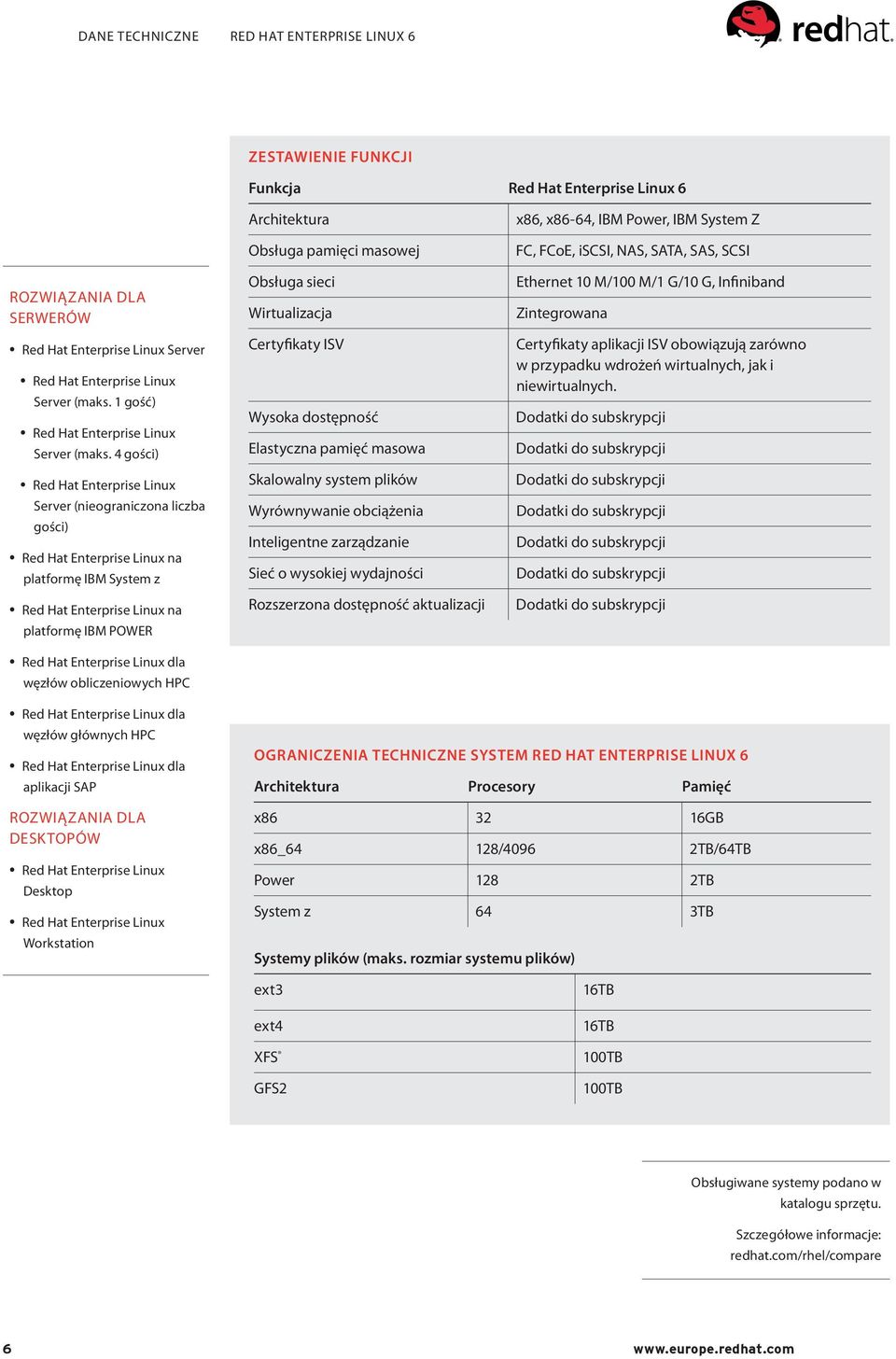 Certyfikaty ISV Wysoka dostępność Elastyczna pamięć masowa Skalowalny system plików Wyrównywanie obciążenia Inteligentne zarządzanie Sieć o wysokiej wydajności Rozszerzona dostępność aktualizacji