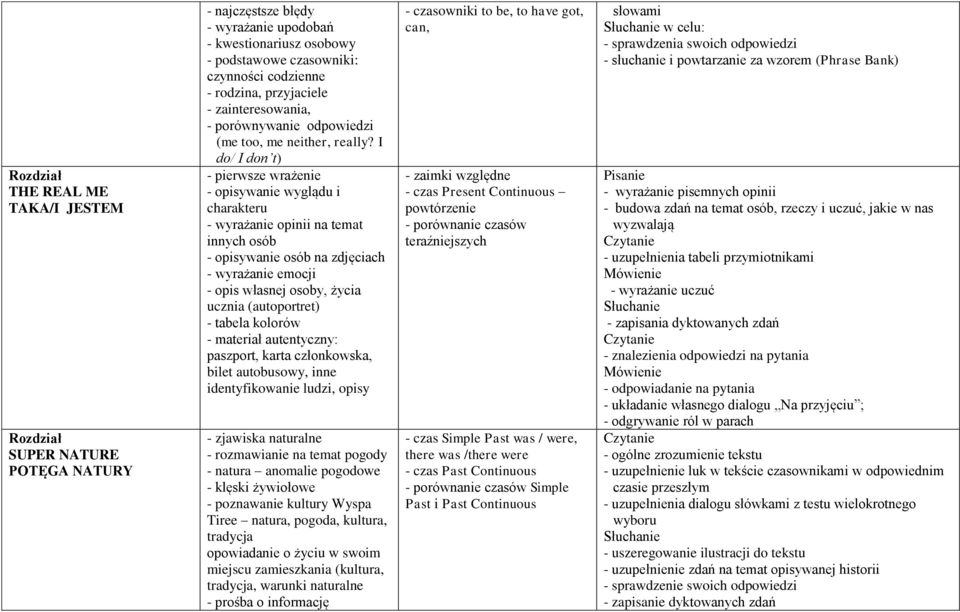 I do/ I don t) - pierwsze wrażenie - opisywanie wyglądu i charakteru - wyrażanie opinii na temat innych osób - opisywanie osób na zdjęciach - wyrażanie emocji - opis własnej osoby, życia ucznia