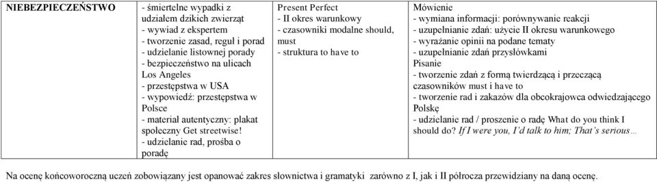 - udzielanie rad, prośba o poradę Present Perfect - II okres warunkowy - czasowniki modalne should, must - struktura to have to - wymiana informacji: porównywanie reakcji - uzupełnianie zdań: użycie