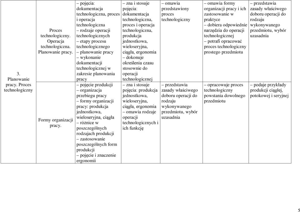 zakresie planowania pracy pojęcie produkcji organizacja przebiegu pracy formy organizacji pracy: produkcja jednostkowa, wieloseryjna, ciągła różnice w poszczególnych rodzajach produkcji zastosowanie