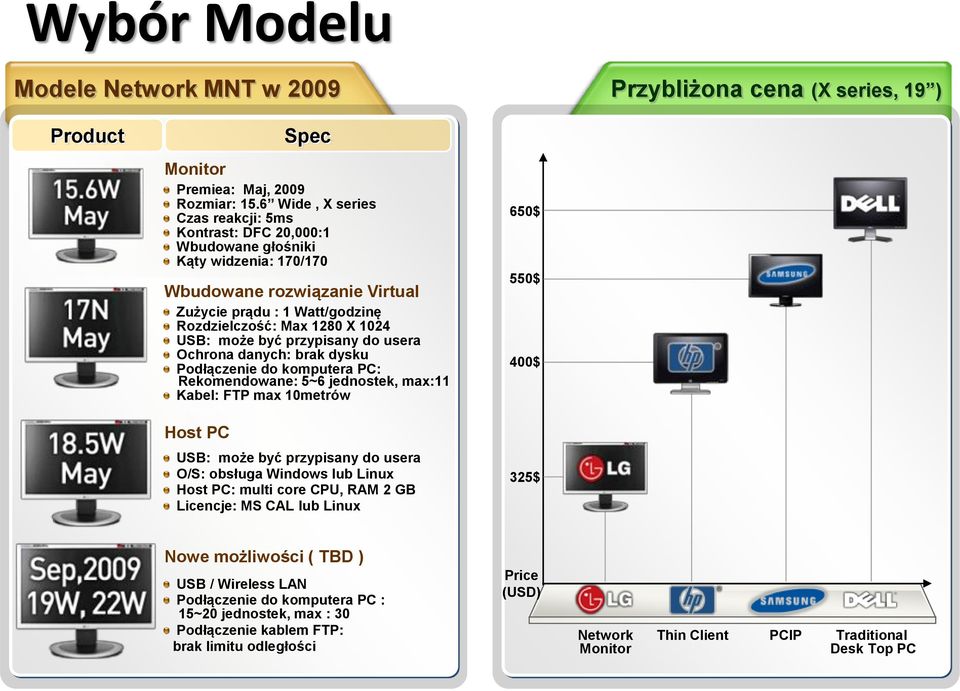 może być przypisany do usera Ochrona danych: brak dysku Podłączenie do komputera PC: Rekomendowane: 5~6 jednostek, max:11 Kabel: FTP max 10metrów Host PC USB: może być przypisany do usera O/S: