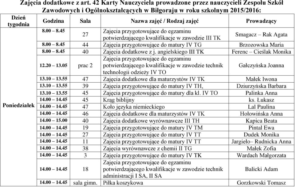 Prowadzący 8.00 8.45 27 potwierdzającego kwalifikacje w zawodzie III TK Smagacz Rak Agata 8.00 8.45 44 Zajęcia przygotowujące do matury IV TG Brzozowska Maria 8.00 8.45 40 Zajęcia dodatkowe z j.