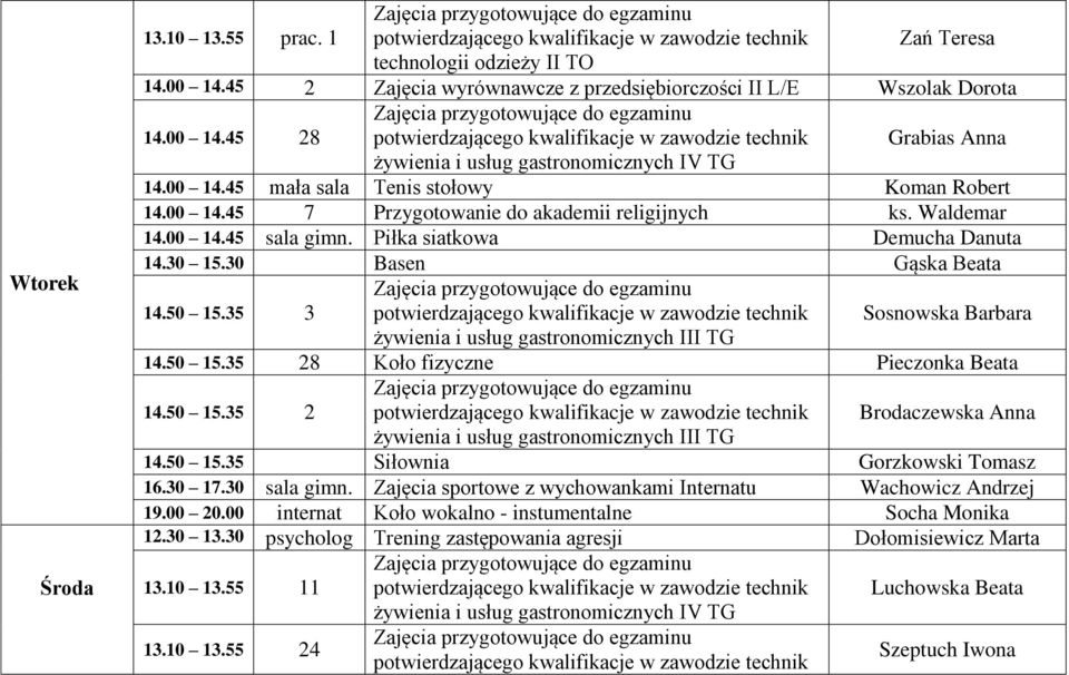 Piłka siatkowa Demucha Danuta 14.30 15.30 Basen Gąska Beata 14.50 15.35 3 potwierdzającego kwalifikacje w zawodzie technik Sosnowska Barbara żywienia i usług gastronomicznych III TG 14.50 15.35 28 Koło fizyczne Pieczonka Beata 14.