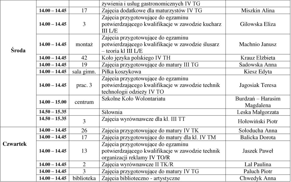 3 potwierdzającego kwalifikacje w zawodzie technik Jagosiak Teresa technologii odzieży IV TO 14.00 15.00 centrum Szkolne Koło Wolontariatu Burdzań Harasim Magdalena 14.50 15.