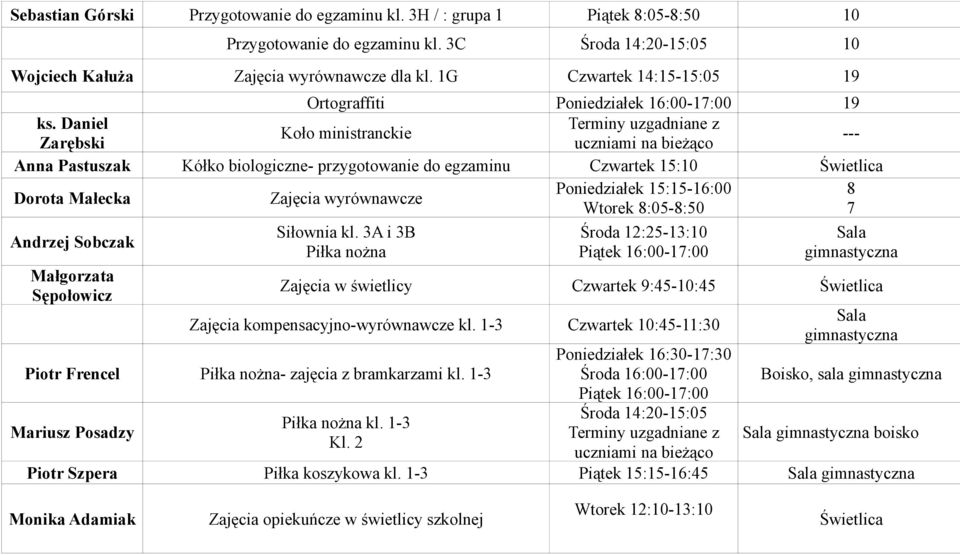 Daniel Koło ministranckie Zarębski Anna Pastuszak Kółko biologiczne- przygotowanie do egzaminu Czwartek 15:10 Poniedziałek 15:15-16:00 8 Dorota Małecka Zajęcia wyrównawcze Wtorek 8:05-8:50 7 Andrzej