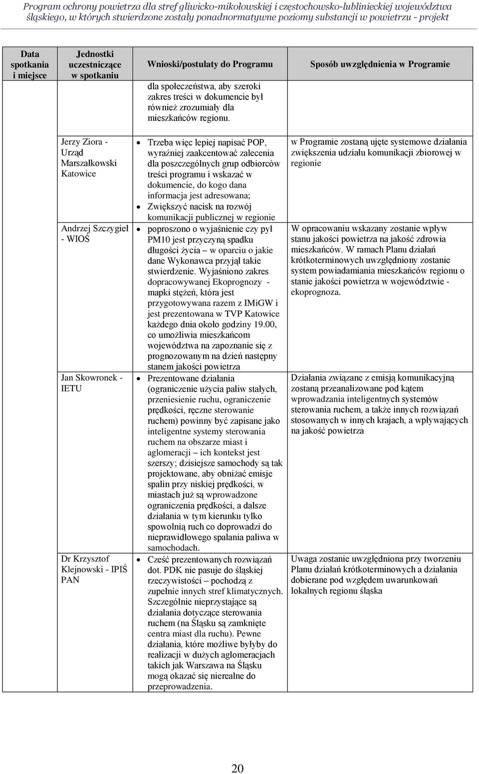 Sposób uwzględnienia w Programie Jerzy Ziora - Urząd Marszałkowski Katowice Andrzej Szczygieł - WIOŚ Jan Skowronek - IETU Dr Krzysztof Klejnowski - IPIŚ PAN Trzeba więc lepiej napisać POP, wyraźniej