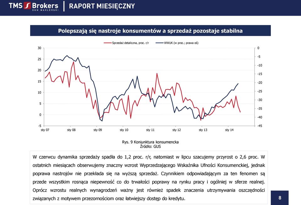 r/r, natomiast w lipcu szacujemy przyrost o 2,6 proc.