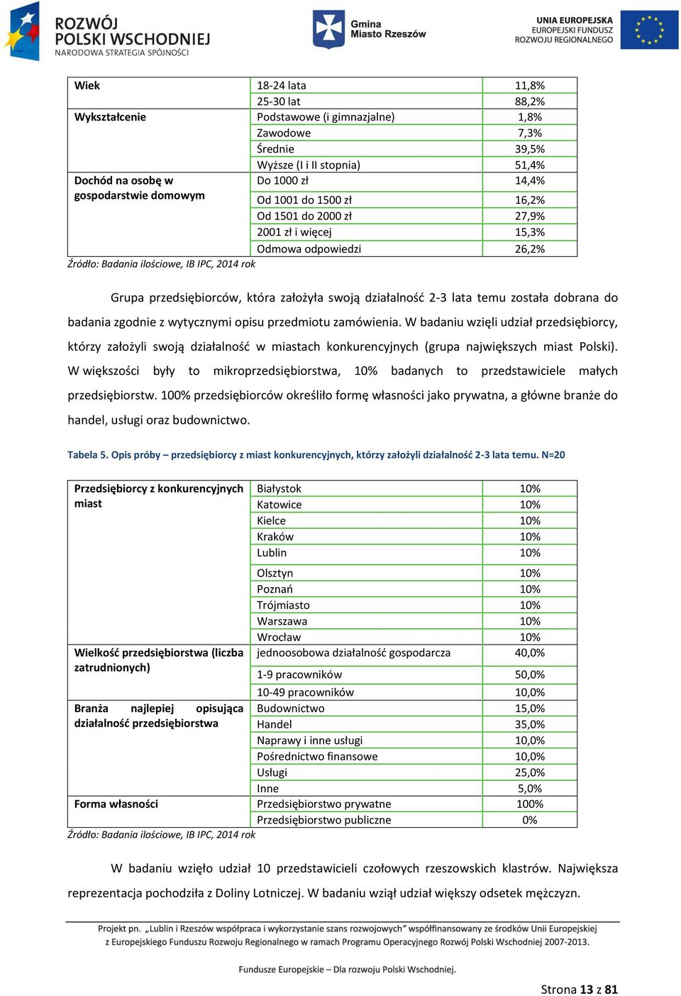 2-3 lata temu została dobrana do badania zgodnie z wytycznymi opisu przedmiotu zamówienia.