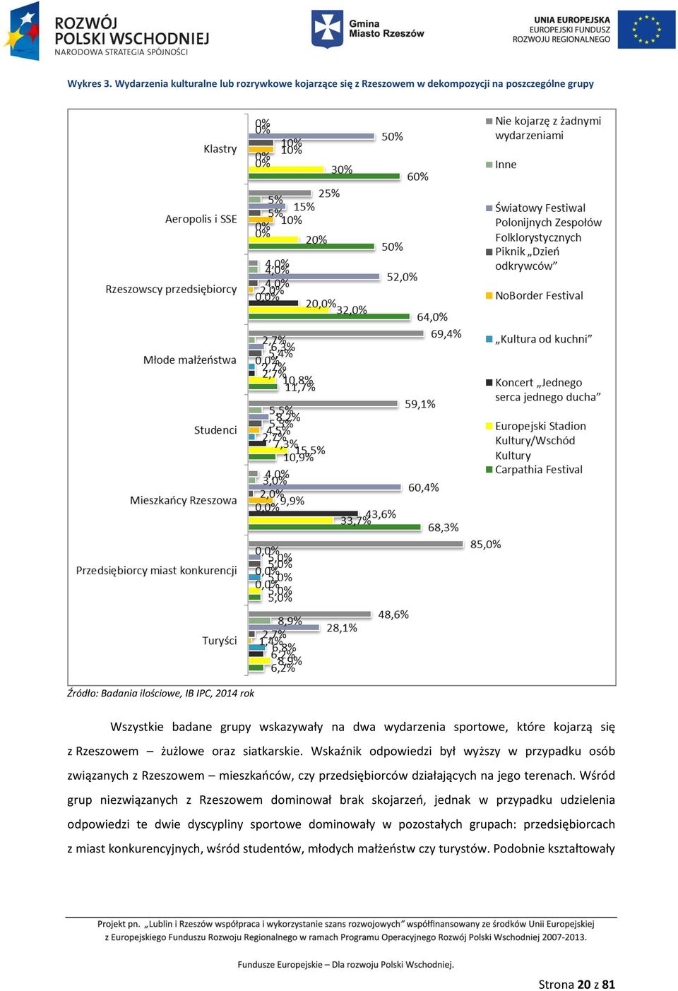 wskazywały na dwa wydarzenia sportowe, które kojarzą się z Rzeszowem żużlowe oraz siatkarskie.