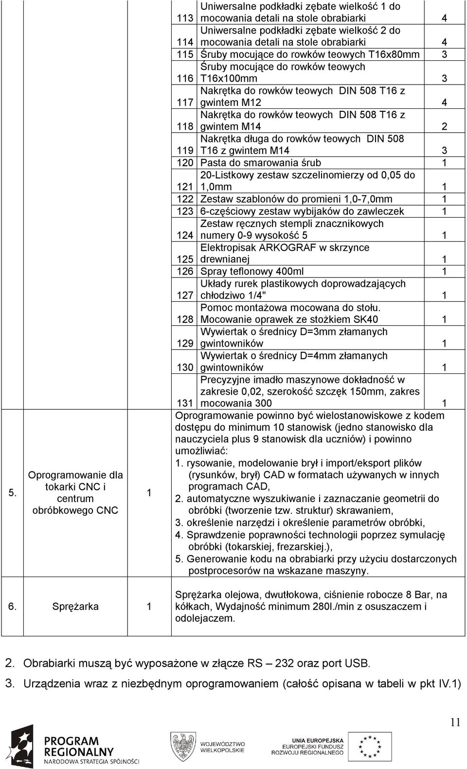 Nakrętka do rowków teowych DIN 508 T16 z 118 gwintem M14 2 Nakrętka długa do rowków teowych DIN 508 119 T16 z gwintem M14 3 120 Pasta do smarowania śrub 1 20-Listkowy zestaw szczelinomierzy od 0,05