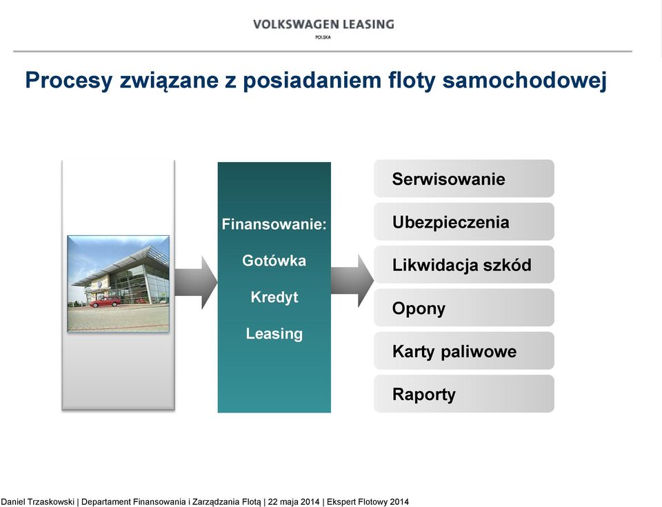 Gotówka Kredyt Leasing Ubezpieczenia