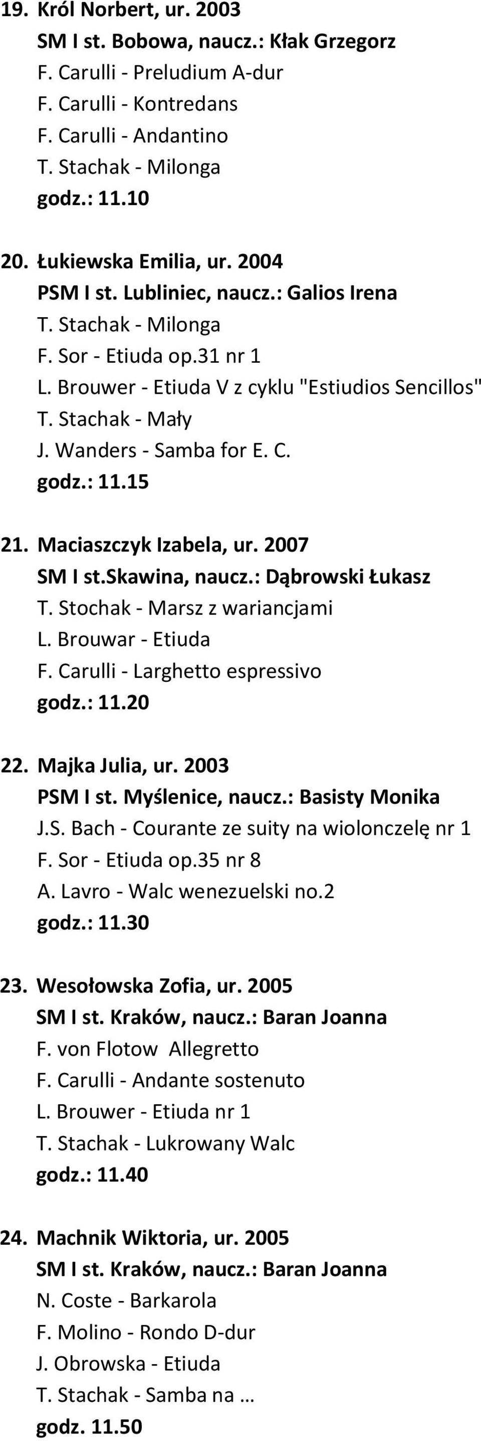 Wanders - Samba for E. C. godz.: 11.15 21. Maciaszczyk Izabela, ur. 2007 SM I st.skawina, naucz.: Dąbrowski Łukasz T. Stochak - Marsz z wariancjami L. Brouwar - Etiuda F.