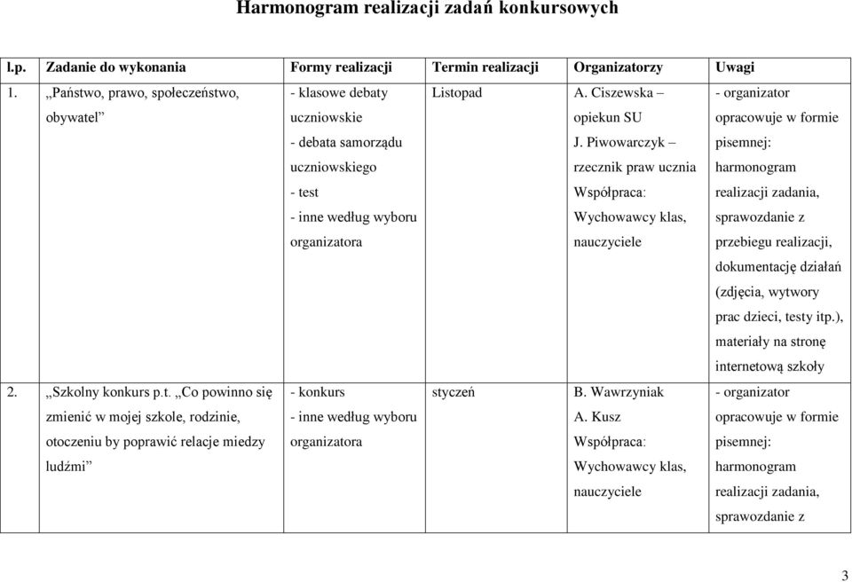 Państwo, prawo, społeczeństwo, obywatel - klasowe debaty uczniowskie - debata samorządu uczniowskiego - test