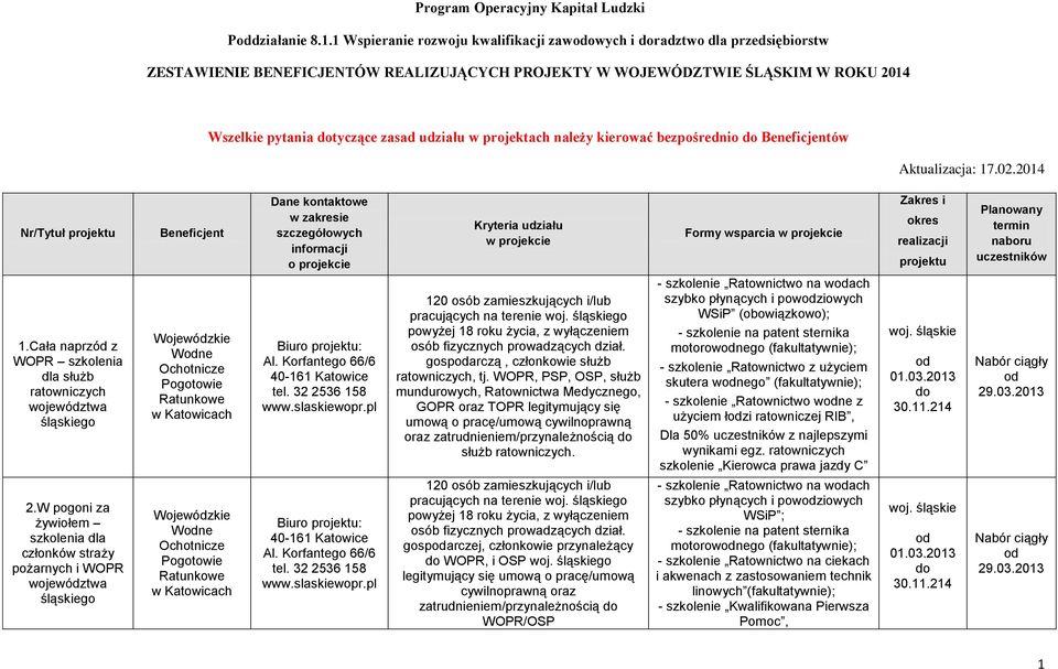 projektach należy kierować bezpośrednio Beneficjentów Aktualizacja: 17.02.