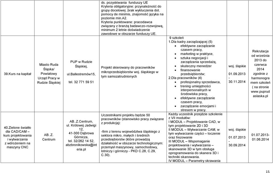 pozyskiwania funduszy UE Kryteria obligatoryjne: przynależność grupy celowej,brak wykluczenia t. pomocy de minimis, znajomość języka na poziomie min.a2.