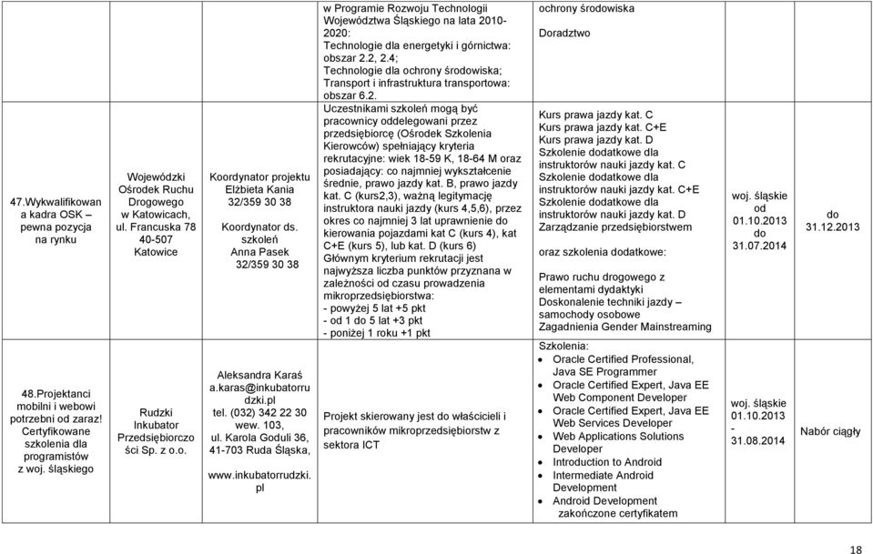 szkoleń Anna Pasek 32/359 30 38 Aleksandra Karaś a.karas@inkubatorru dzki.pl tel. (032) 342 22 30 wew. 103, ul. Karola Goduli 36, 41703 Ruda Śląska, www.inkubatorrudzki.