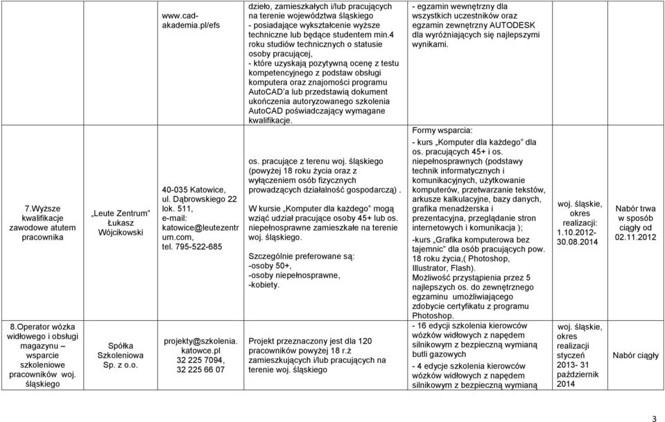 pl 32 225 7094, 32 225 66 07 dzieło, zamieszkałych i/lub pracujących na terenie województwa śląskiego posiadające wykształcenie wyższe techniczne lub będące studentem min.