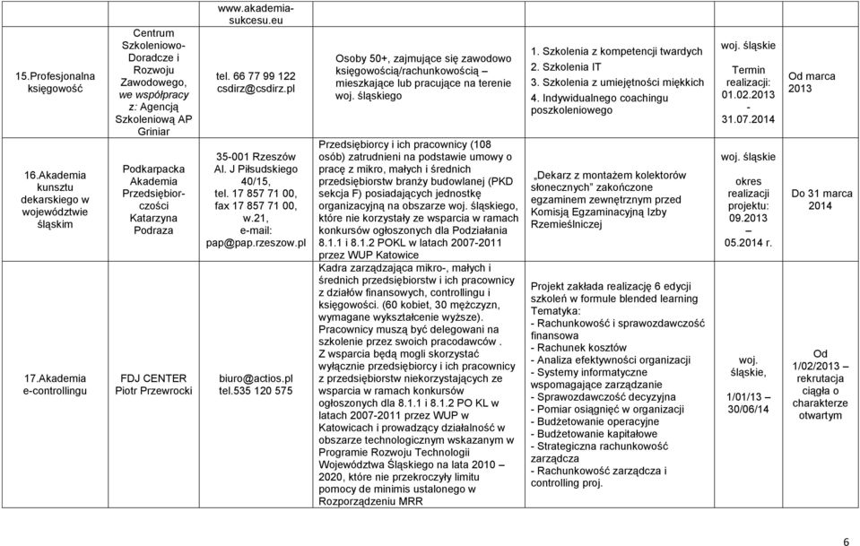 Przewrocki www.akademiasukcesu.eu tel. 66 77 99 122 csdirz@csdirz.pl 35001 Rzeszów Al. J Piłsudskiego 40/15, tel. 17 857 71 00, fax 17 857 71 00, w.21, email: pap@pap.rzeszow.pl biuro@actios.pl tel.