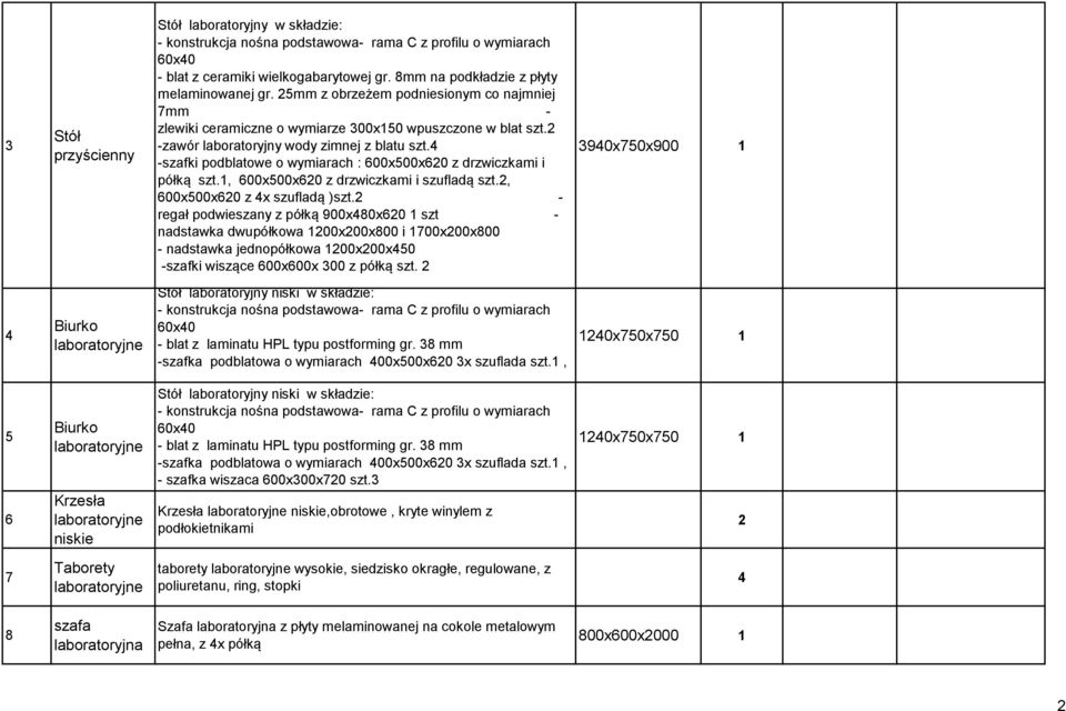 2 - regał podwieszany z półką 900x480x620 1 szt - nadstawka dwupółkowa 1200x200x800 i 1700x200x800 - nadstawka jednopółkowa 1200x200x450 -szafki wiszące 600x600x 300 z półką szt.