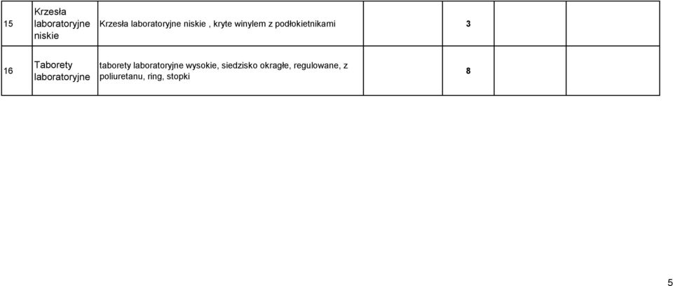 taborety wysokie, siedzisko okragłe,