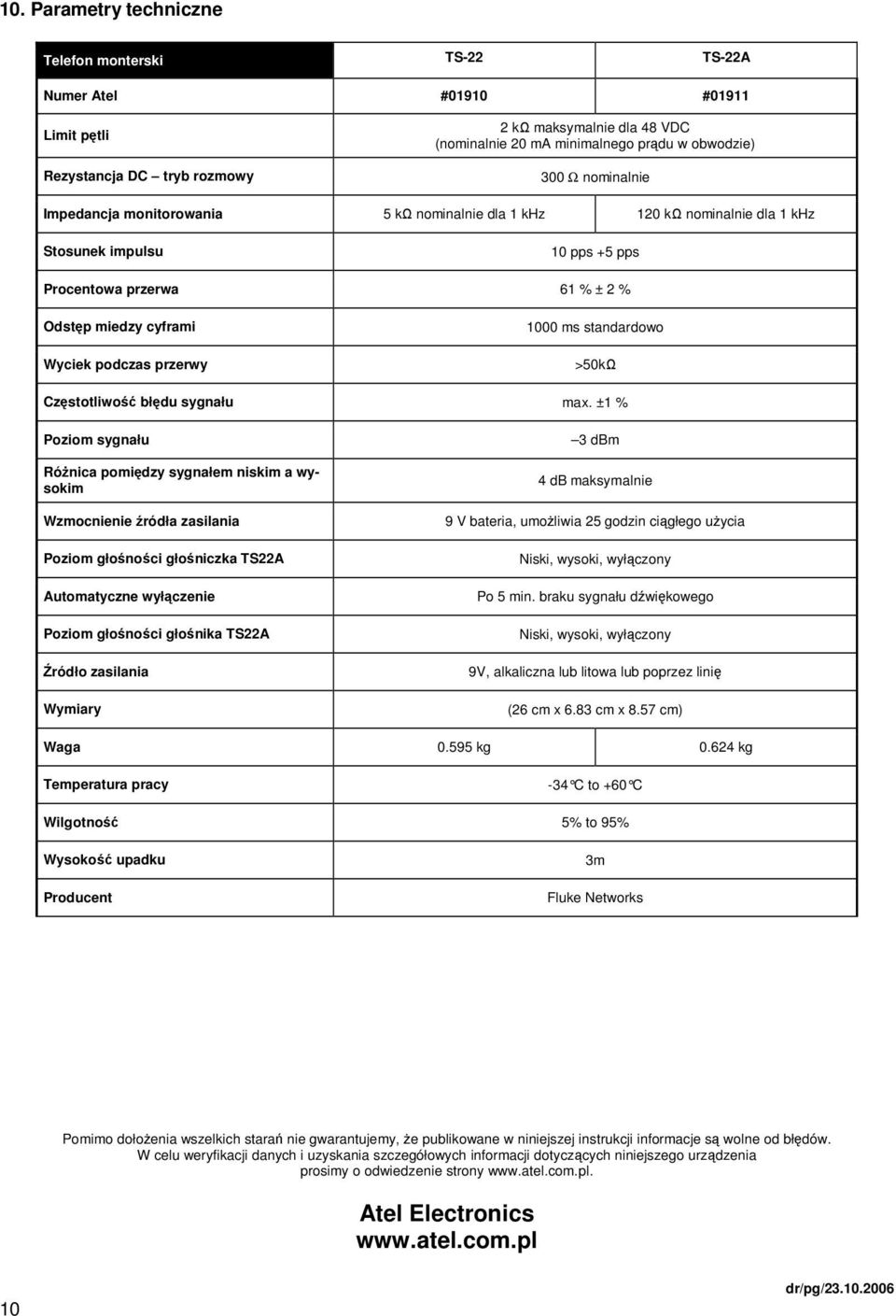 przerwy 1000 ms standardowo >50kΩ Częstotliwość błędu sygnału max.