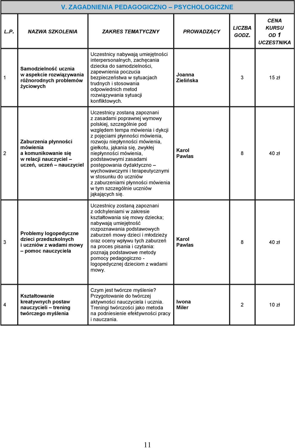 zapewnienia poczucia bezpieczeństwa w sytuacjach trudnych i stosowania odpowiednich metod rozwiązywania sytuacji konfliktowych.