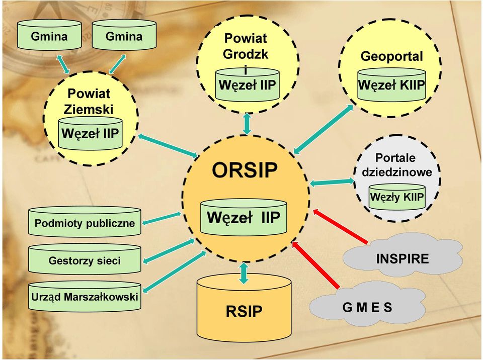 Geoportal Węzeł KIIP Portale dziedzinowe Węzły