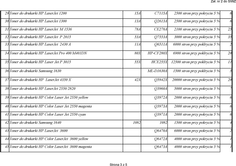 poklryciu 5 % 2 34 Toner do drukarki HP LaserJet Pro 400 M401DN 80X HP-CF280X 6900 stron przy poklryciu 5 % 20 35 Toner do drukarki HP Laser Jet P 3015 55X HCE255X 12500 stron przy poklryciu 5 % 11