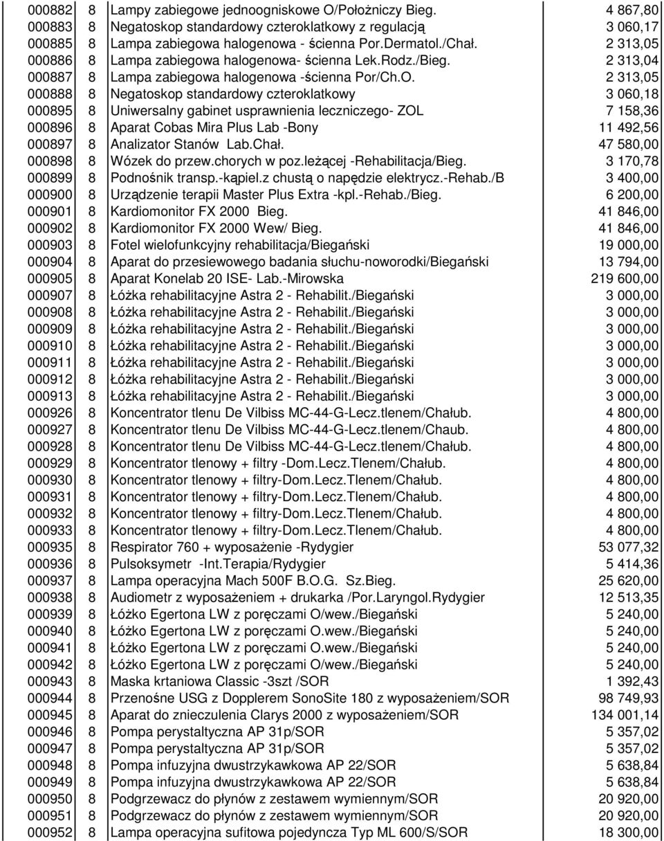 2 313,05 000888 8 Negatoskop standardowy czteroklatkowy 3 060,18 000895 8 Uniwersalny gabinet usprawnienia leczniczego- ZOL 7 158,36 000896 8 Aparat Cobas Mira Plus Lab -Bony 11 492,56 000897 8