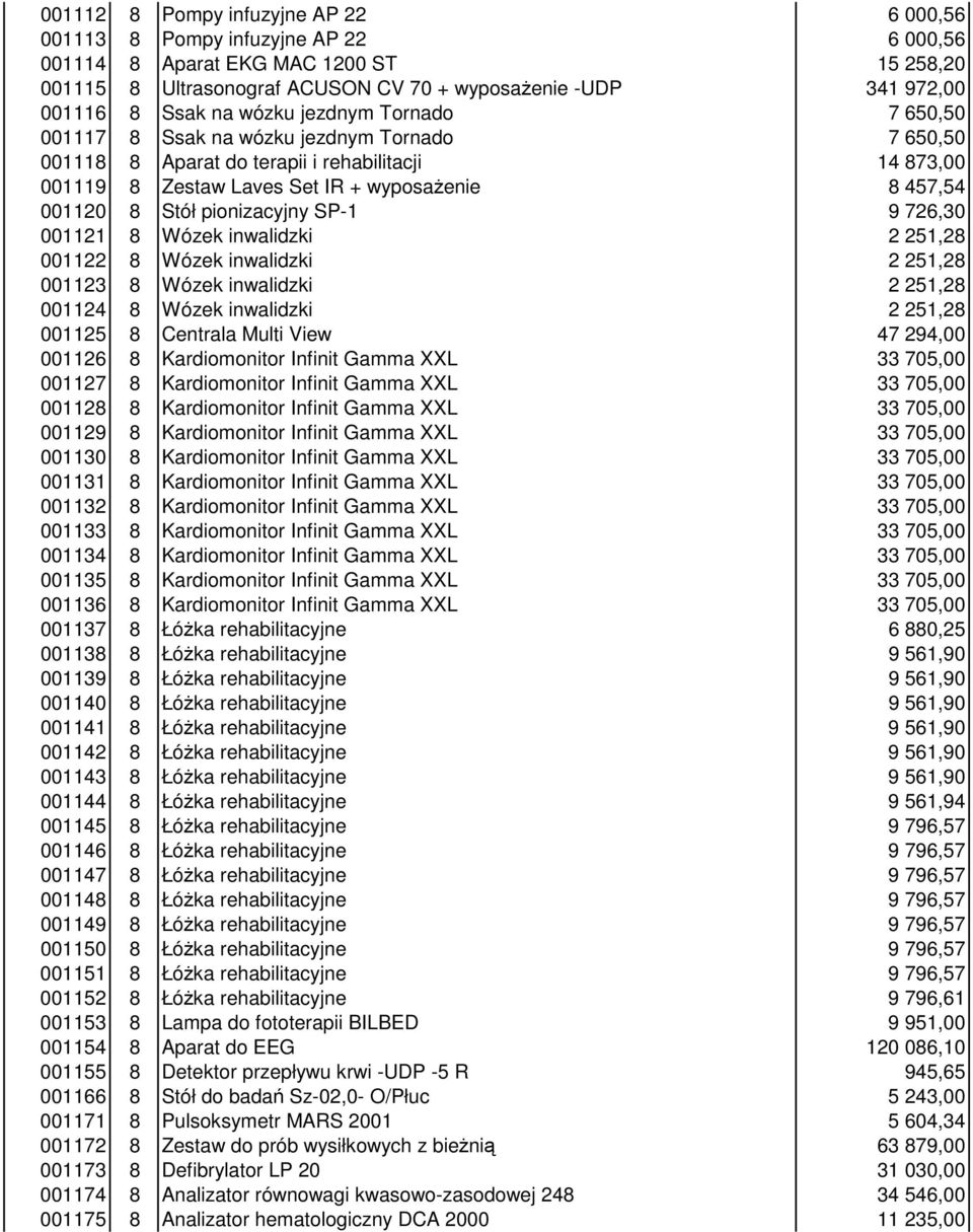 8 Stół pionizacyjny SP-1 9 726,30 001121 8 Wózek inwalidzki 2 251,28 001122 8 Wózek inwalidzki 2 251,28 001123 8 Wózek inwalidzki 2 251,28 001124 8 Wózek inwalidzki 2 251,28 001125 8 Centrala Multi