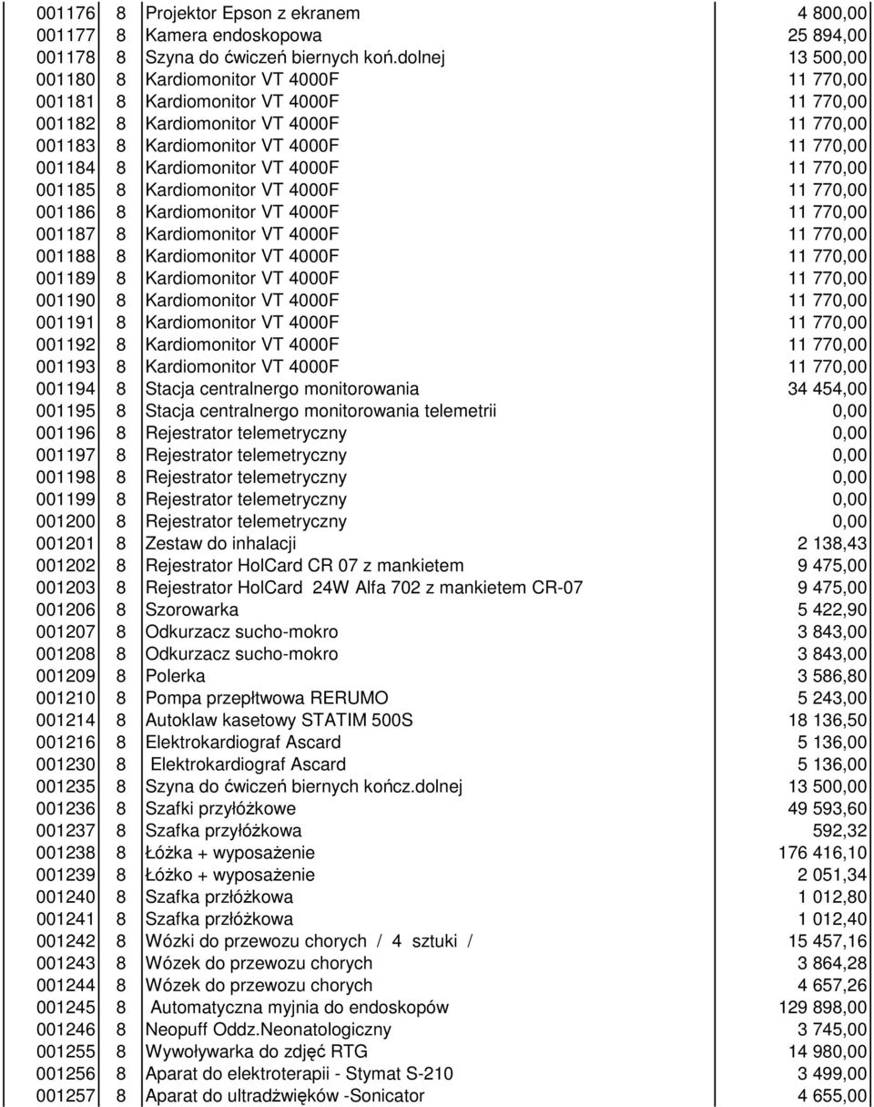 Kardiomonitor VT 4000F 11 770,00 001185 8 Kardiomonitor VT 4000F 11 770,00 001186 8 Kardiomonitor VT 4000F 11 770,00 001187 8 Kardiomonitor VT 4000F 11 770,00 001188 8 Kardiomonitor VT 4000F 11